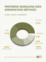 MSB-Preferred-Germination-Study_1607629887.jpg